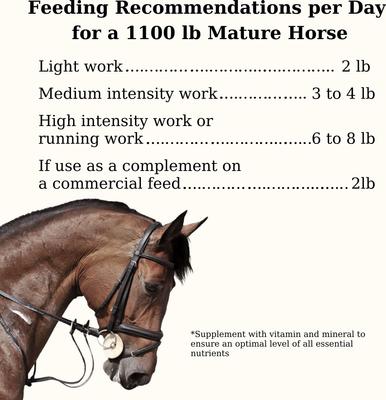 Show full view: Semican Non-GMO Golden Select Crimped Oats Horse Feed, 50-lb bag slide 5 of 5