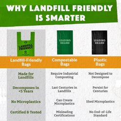 Doggy Do Good Landfill-Friendly X-Large Premium Dog & Cat Waste Bags - Handle Bags On A Roll, 90 count slide 2 of 8