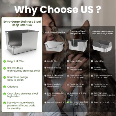 Show full view: Ptlom Stainless Steel High Sided Low Entry Corner Cat Litter Box, 22.8 x 14.8 x 14.5-in slide 10 of 12