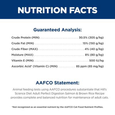 Show full view: Hill's Science Diet Adult Perfect Digestion Salmon Dry Cat Food, 13-lb bag slide 8 of 13