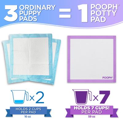 Show full view: POOPH Unscented Dog Potty Pads, 24 x 24-in, 25 count slide 3 of 8