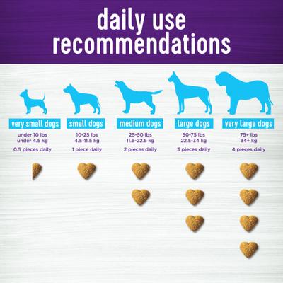 Show full view: Wellness Move Hip & Joint Chicken Flavor Chew Supplements for Dogs, 45 count slide 9 of 10