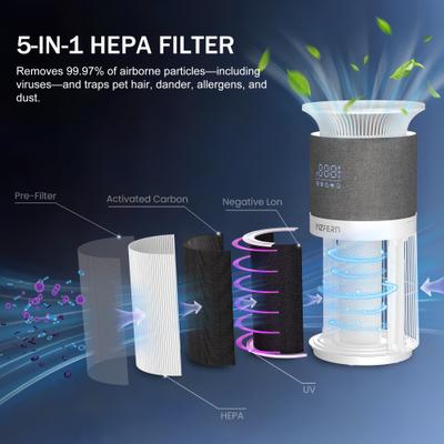 Show full view: YIZFERN 5-in-1 Deodorizer Pet Air Purifier slide 2 of 9