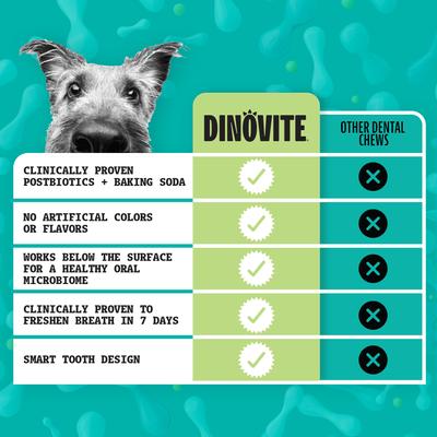 Show full view: Dinovite Triple Action Oral Care Dog Dental Chew Treats, Tiny, 19-oz, 60 count slide 9 of 10