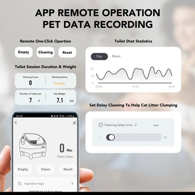 Show full view: JOYRANGE Open Top Smart Self Cleaning Cat Litter Box, 21.6 x 20 x 21-in slide 7 of 9