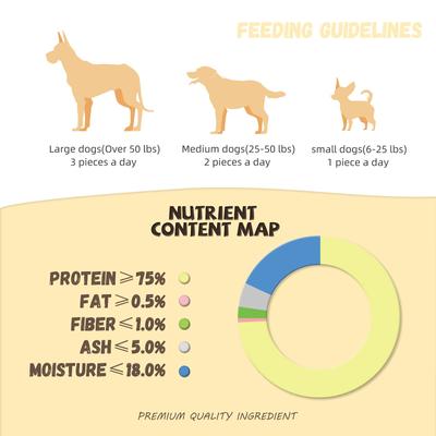 Show full view: Pawmate Chicken Wrapped Rawhide Donuts Dog Chews, 11-oz bag, 4 count slide 6 of 8