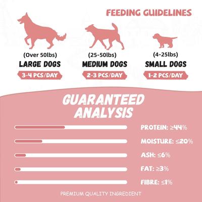 Show full view: Pawmate Duck Jerky Dog Treats, 11-oz bag slide 10 of 10