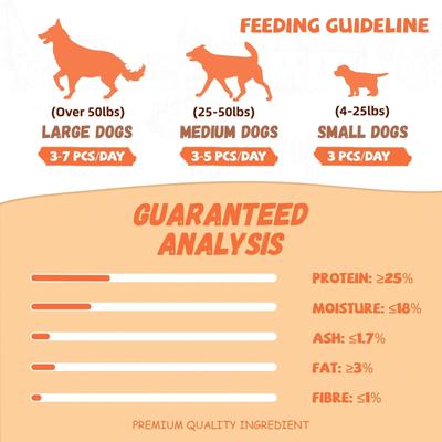 Show full view: Pawmate Chicken Low-Fat Jerky Dog Treats, 11-oz bag slide 10 of 10