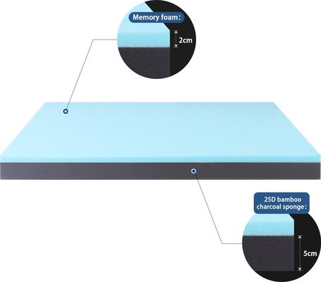 Show full view: LFC PETS Orthopedic Memory Foam Dog & Cat Bed with Removable Cover, Grey, Large slide 4 of 10