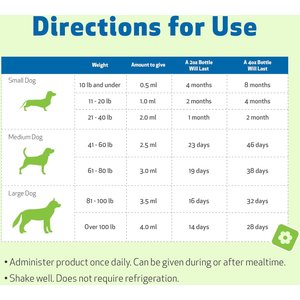 Pet Wellbeing Milk Thistle Bacon Flavored Liquid Liver Supplement for Dogs, 4-oz bottle