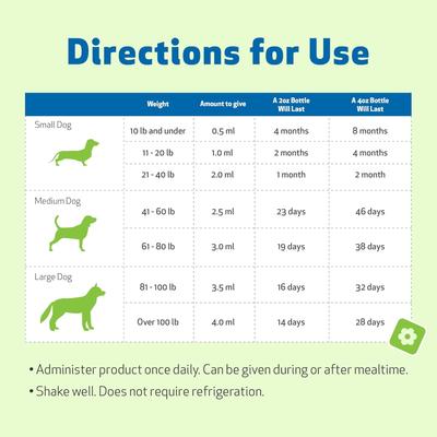 Show full view: Pet Wellbeing Milk Thistle Bacon Flavored Liquid Liver Supplement for Dogs, 2-oz bottle slide 9 of 11
