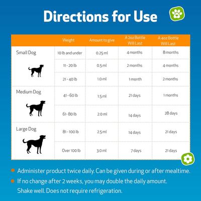 Show full view: Pet Wellbeing Adrenal Harmony Gold Bacon Flavored Liquid Supplement for Dogs, 2-oz bottle slide 9 of 11