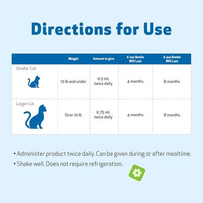 Show full view: Pet Wellbeing Throat Gold Bacon Flavored Liquid Respiratory Supplement for Cats, 2-oz bottle, Blue slide 10 of 11