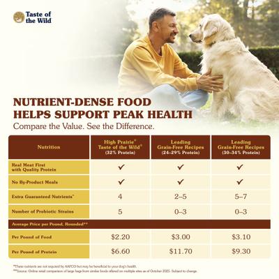 Taste of the Wild High Prairie Grain-Free Dry Dog Food