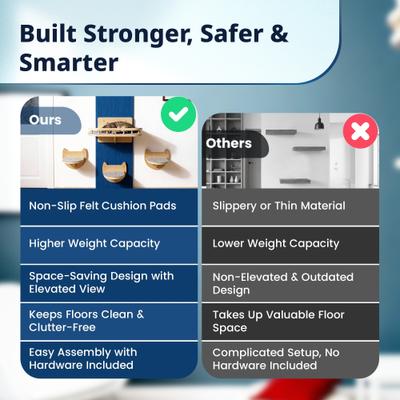 Show full view: Pacific Pups Rescue Wall Mounted Cat Shelves & Steps, Natural Wood, Large slide 5 of 7