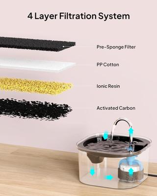 Show full view: PEKTACO Super Silent Automatic BPA-Free Cat Water Fountain with 3 Pack of Filters & Sponges, Silver, 2.5-L slide 3 of 7