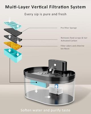 Show full view: PEKTACO Replacement Cat Water Fountain Filters Compatible with PD-SJ Series Models, 2.2-L, White, 3 count slide 5 of 6