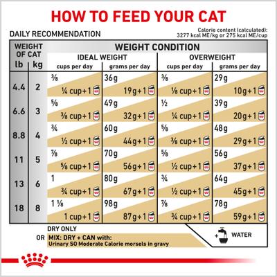 Show full view: Royal Canin Veterinary Diet Adult Urinary SO Moderate Calorie Dry Cat Food, 6-lb bag slide 8 of 13
