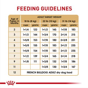 Royal Canin Breed Health Nutrition French Bulldog Puppy Dry Dog Food, 3-lb bag