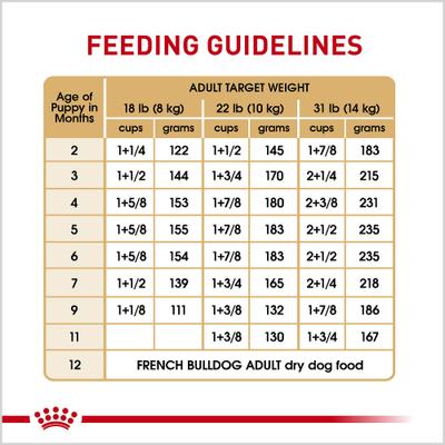 Show full view: Royal Canin Breed Health Nutrition French Bulldog Puppy Dry Dog Food, 3-lb bag slide 9 of 14
