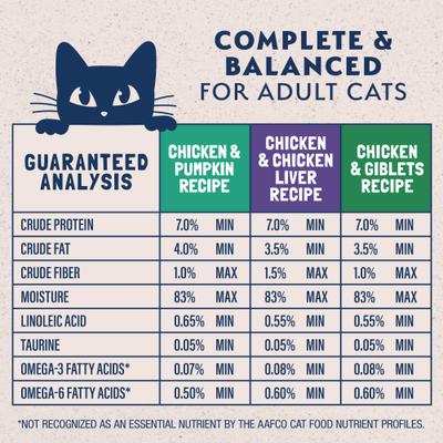 Show full view: Natural Balance Original Ultra Platefulls Variety Pack Grain-Free Chicken & Pumpkin Shredded Wet Cat Food, 3-oz pouch, case of 12 slide 5 of 10