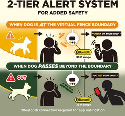 Dogtra Smart Fence Wireless App Alarm System Rechargeable Portable Virtual Containment Collar, Black slide 2 of 9