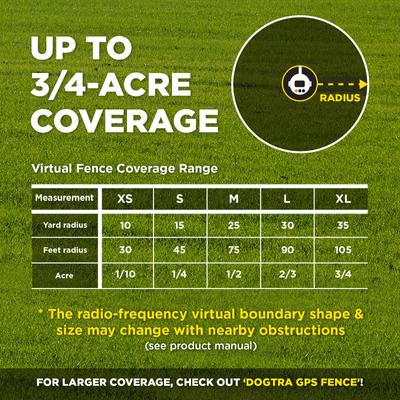 Show full view: Dogtra Smart Fence Additional Receiver Collar, Orange slide 3 of 6