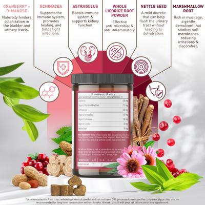Show full view: Strawfield Pets Cranberry + UTI Bladder Chews Grain-Free Dog Supplement, 120 count slide 3 of 11