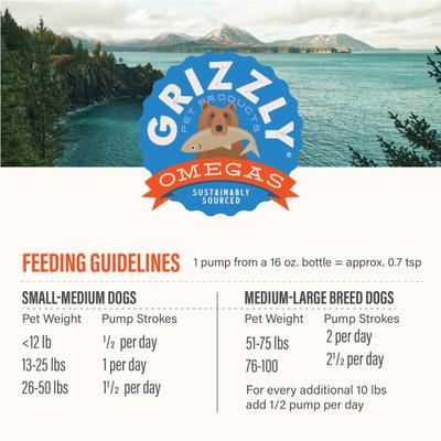 Show full view: Grizzly Salmon Plus Omega 3-6-9 Food Supplement for Dogs & Cats, 16-fl oz bottle slide 7 of 12
