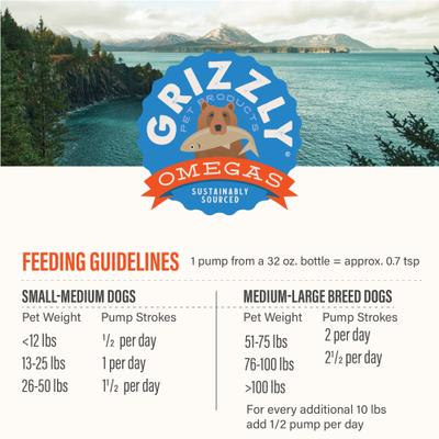 Show full view: Grizzly Salmon Plus Omega 3-6-9 Food Supplement for Dogs & Cats, 32-fl oz bottle slide 7 of 12