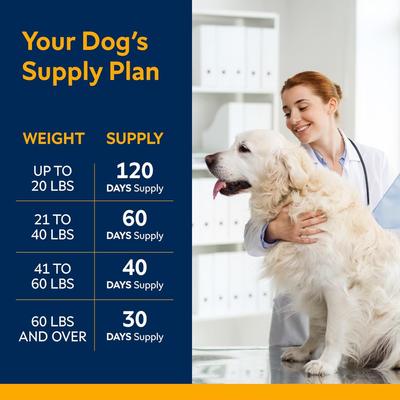 Show full view: StrellaLab Hemp Bacon Flavored Soft Chew Calming Suppement for Dogs, 120 count slide 8 of 10