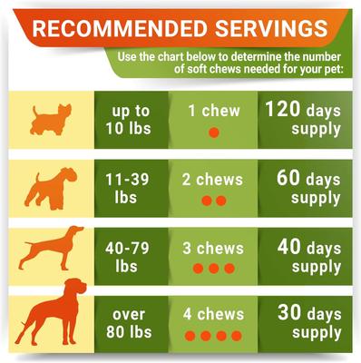 Show full view: StrellaLab Hemp + Glucosamine Chicken Flavored Soft Chew Hip & Joint Supplement for Dogs, 120 count slide 9 of 10