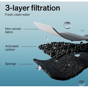 Petlibro Stainless Steel Dog & Cat Water Fountain Replacement Filters, 8 count