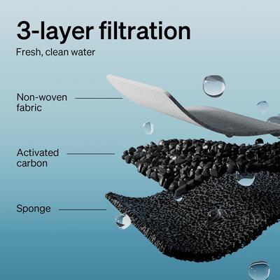 Show full view: Petlibro Stainless Steel Dog & Cat Water Fountain Replacement Filters, 8 count slide 4 of 6