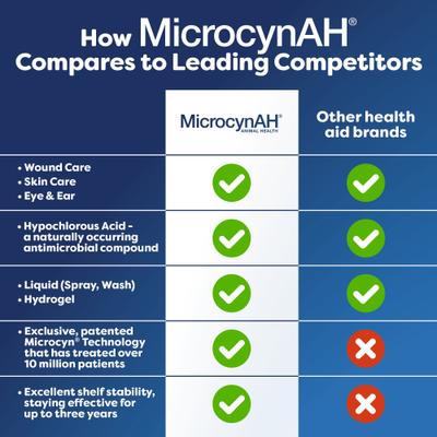 Show full view: Manna Pro MicrocynAH Ophthalmic Pet Gel, 3-oz tube slide 5 of 6