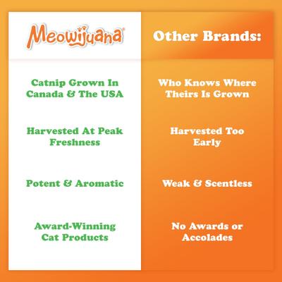 Show full view: Meowijuana Birthjays Party Sized Catnip Joints, 1 count slide 5 of 10