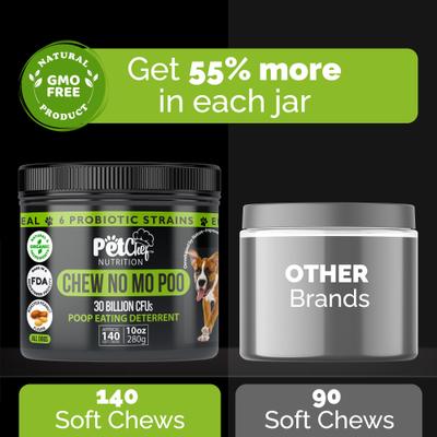 Show full view: Pet Chef No Mo Poo Natural Organic No Chemicals Peanut Butter Flavored Soft Chew Coprophagia Supplement for Dogs, 10-oz jar slide 3 of 7