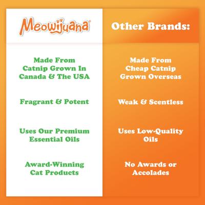 Show full view: Meowijuana Catnip Oil Honeysuckle Spray, 3-oz bottle slide 7 of 9