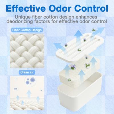 Show full view: Aoruefar Self-Cleaning Cat Litter Box Deodorizer, 2.40 x 1.22 x 0.83-in, 2 count slide 7 of 7