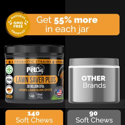 Show full view: Pet Chef Lawn Saver Plus! Blocks Urine Damage Peanut Butter Flavored Soft Chew Urinay Support Supplement for Dogs, 10-oz jar, 140 count slide 4 of 9