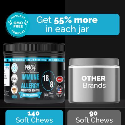 Show full view: Pet Chef All Natural Omega 3, Salmon Oil & Peanut Butter Flavored Soft Chew Allergy Support Supplement for Dogs, 10-oz jar, 140 count slide 4 of 9