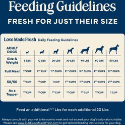 Blue Buffalo Love Made Fresh Chunky Chicken Stew with Carrots & Peas Fresh Refrigerated Dog Food, 2-lb tub, case of 4 slide 2 of 9