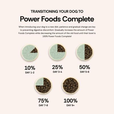 Show full view: Lone Wolf Ranch Power Foods Complete Beef Freeze-Dried Dog Food, 24-oz bag slide 7 of 9