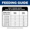 Show in main carousel: Hill's Science Diet Adult Perfect Digestion Small Breed & Mini Breed Chicken & Brown Rice Recipe Dry Dog Food, 12-lb bag slide 10 of 13