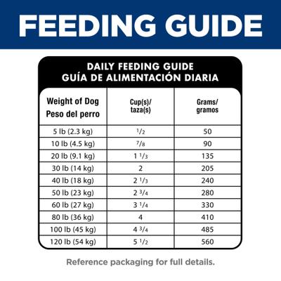 Show full view: Hill's Science Diet Senior Adult 7+ Perfect Digestion Chicken Dry Dog Food, 22-lb bag slide 10 of 13