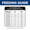 Show in main carousel: Hill's Science Diet Adult Perfect Digestion Large Breed Chicken Dry Dog Food, 22-lb bag slide 10 of 13