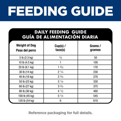Show full view: Hill's Science Diet Adult Perfect Digestion Small Bites Chicken Dry Dog Food, 3.5-lb bag slide 10 of 13