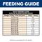 Show in main carousel: Hill's Science Diet Adult Healthy Cuisine Roasted Chicken, Carrots & Spinach Stew Wet Dog Food, 12.5-oz can, case of 12 slide 9 of 13