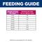 Show in main carousel: Hill's Science Diet Adult Small Breed & Mini Breed Chicken & Barley Entree Wet Dog Food, 5.8-oz can, 24 count slide 9 of 13