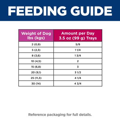 Show full view: Hill's Science Diet Adult Small Breed & Mini Breed Chicken & Barley Entree Wet Dog Food, 5.8-oz can, 24 count slide 9 of 13